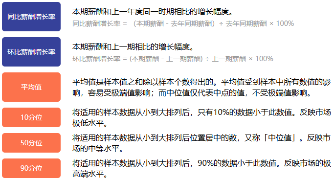 协议工程师薪酬趋势分析