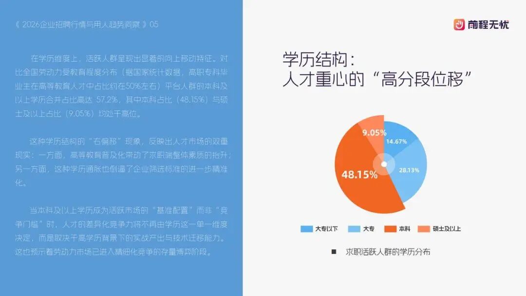 会AI的人,薪资溢价48.8%:2026上半年人才市场发生了什么