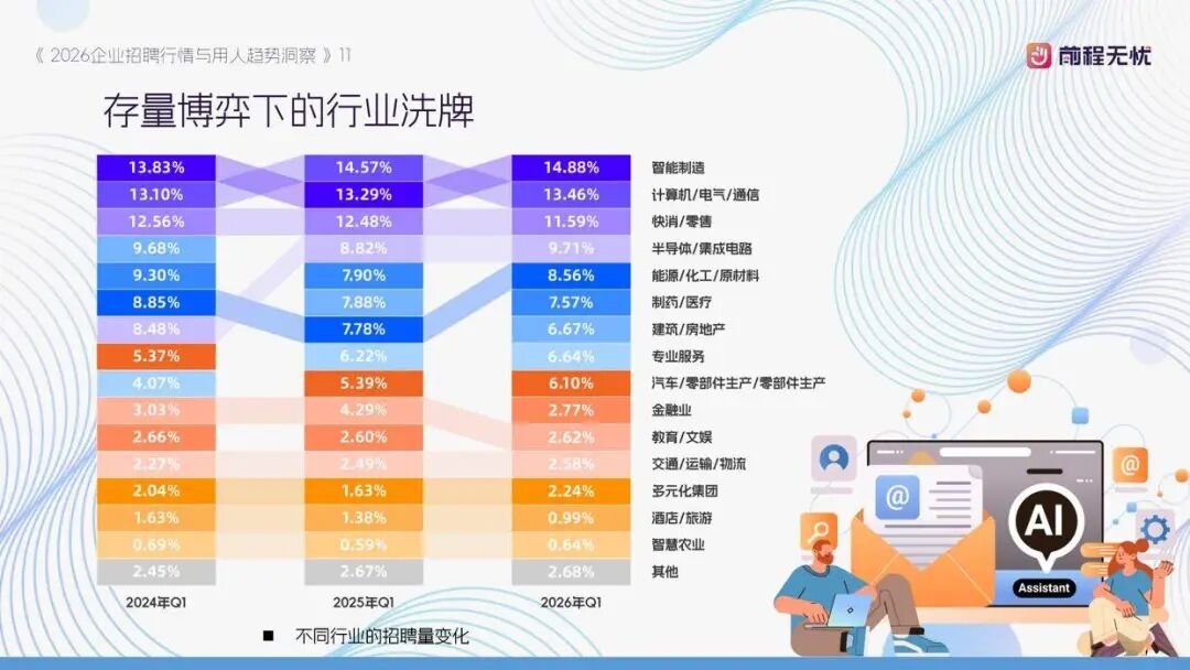 会AI的人,薪资溢价48.8%:2026上半年人才市场发生了什么