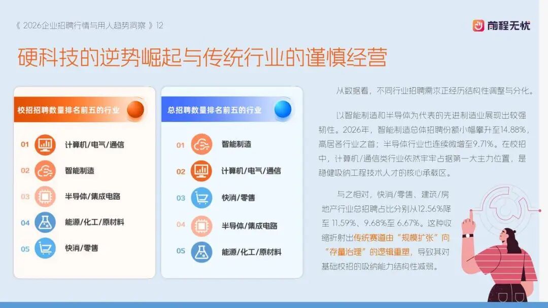 会AI的人,薪资溢价48.8%:2026上半年人才市场发生了什么