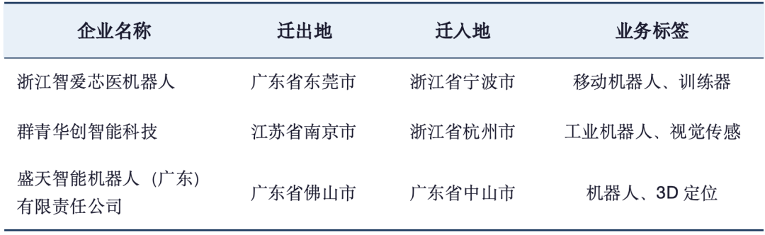 具身智能产业2026年一季度动态分析报告