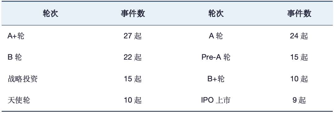 具身智能产业2026年一季度动态分析报告