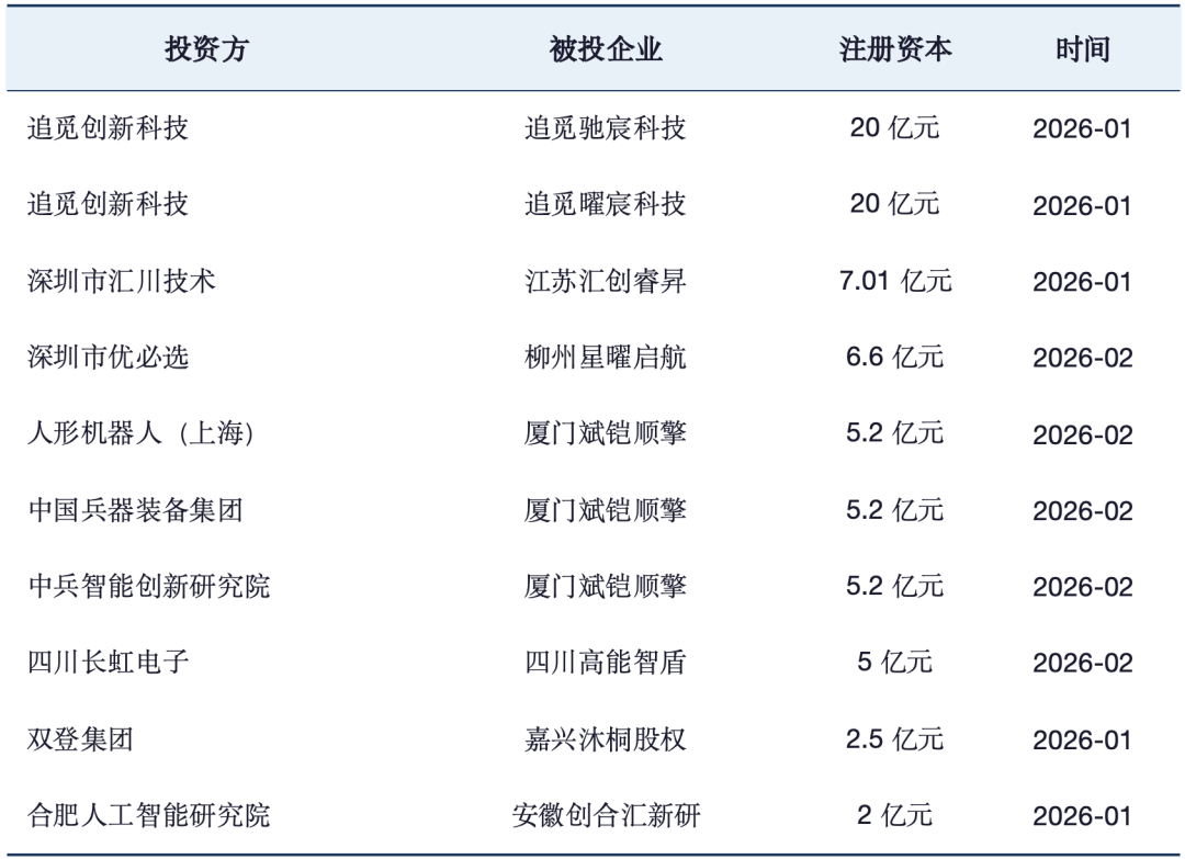具身智能产业2026年一季度动态分析报告