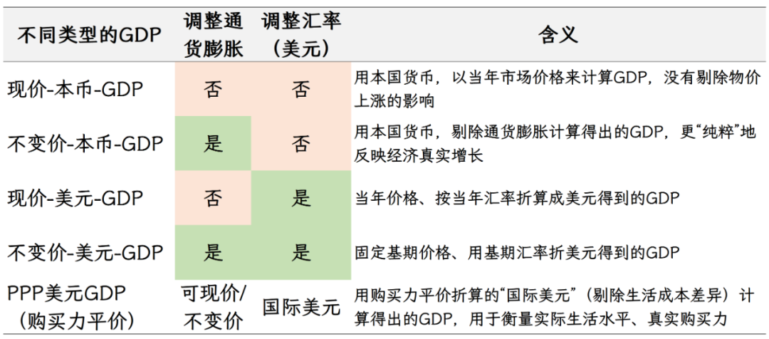 中国重要经济指标解读:经济活动基本面
