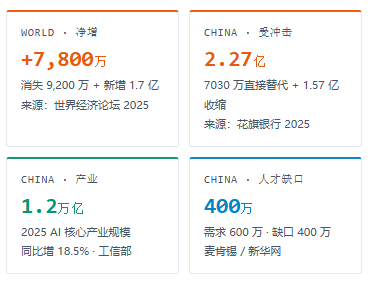 AI 冲击下的打工人: 哪些职业最先被替代,我们该怎么办?
