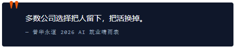 AI 冲击下的打工人: 哪些职业最先被替代,我们该怎么办?