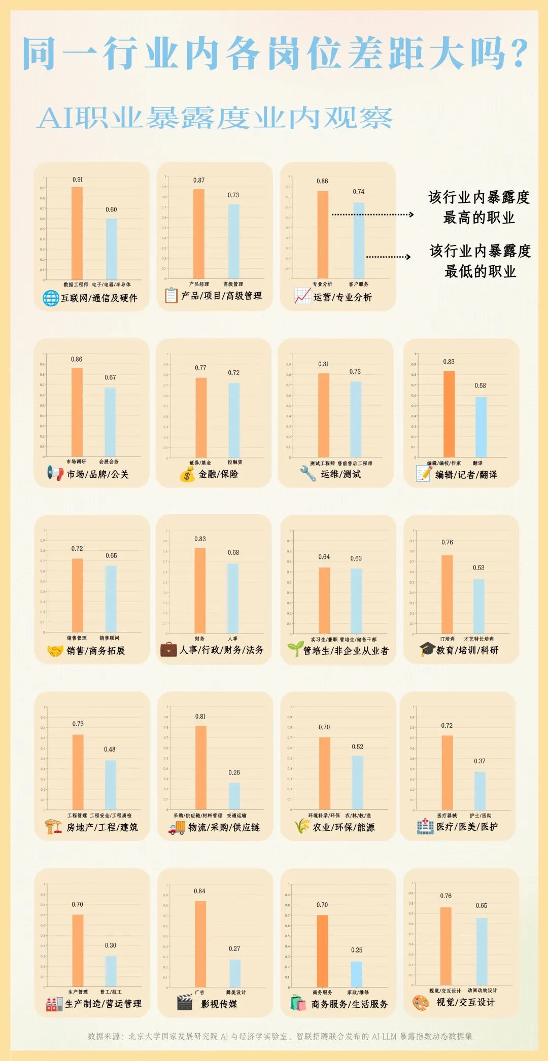 当AI走进办公室:职业、招聘与能力的新变化