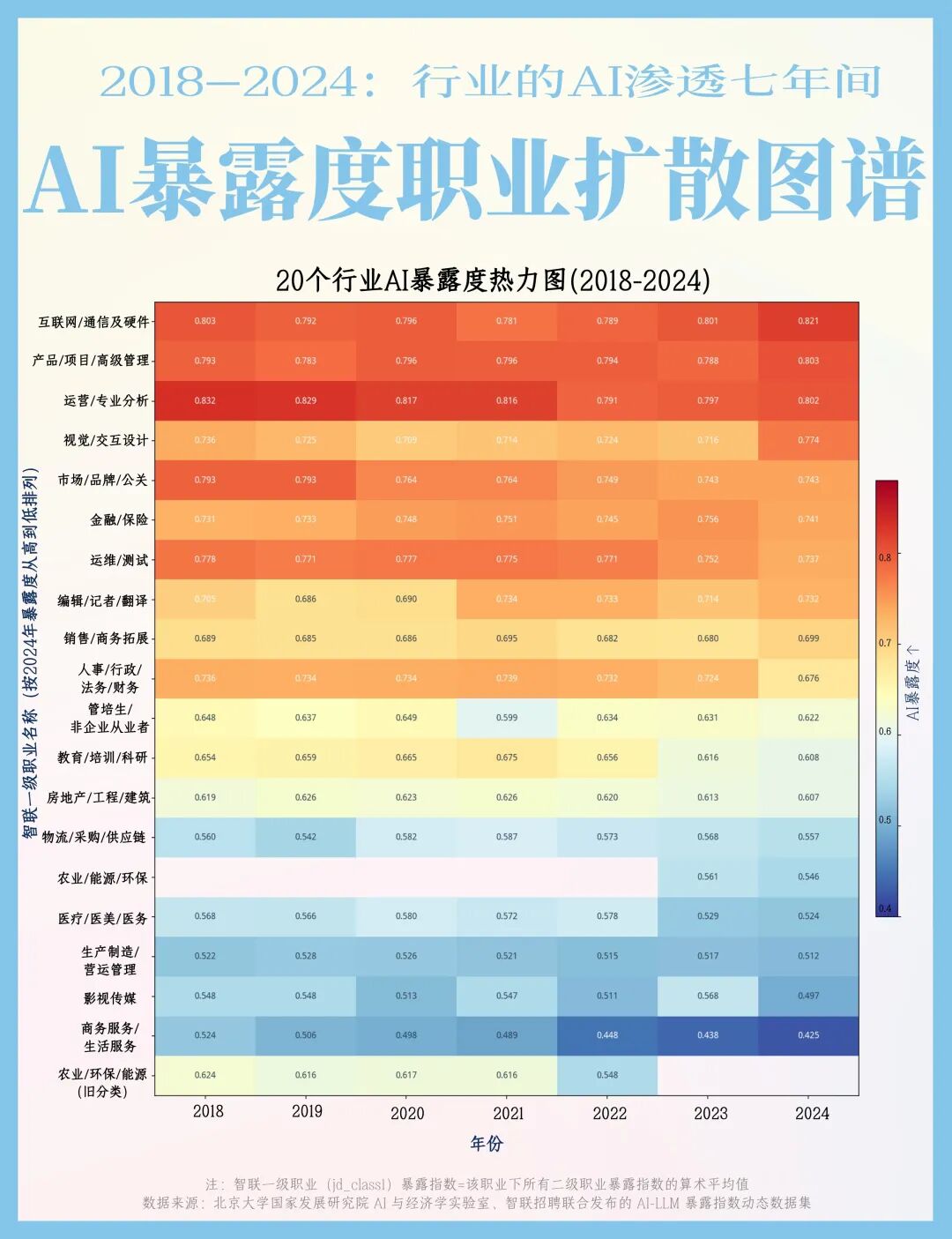 当AI走进办公室:职业、招聘与能力的新变化