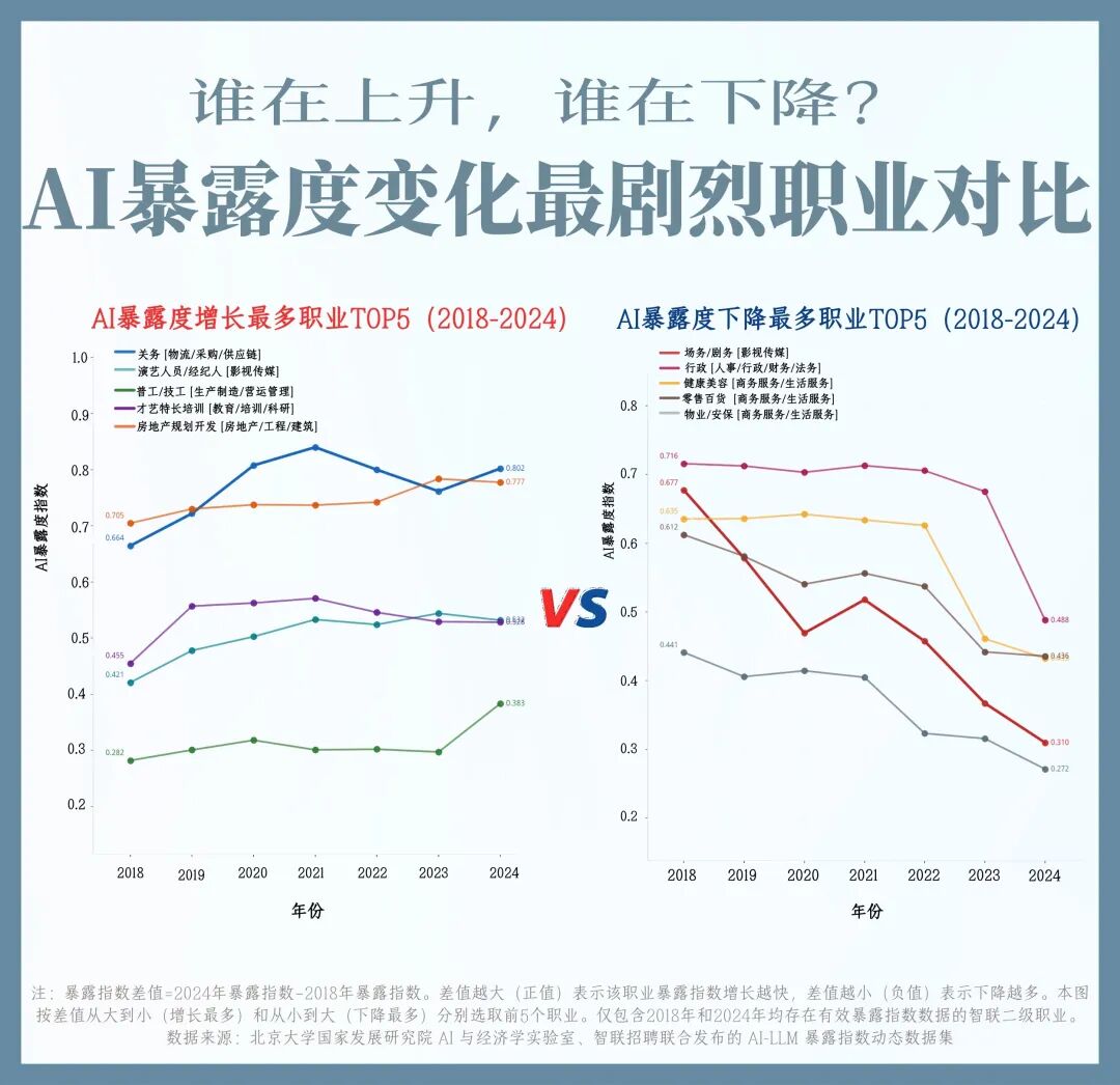 当AI走进办公室:职业、招聘与能力的新变化