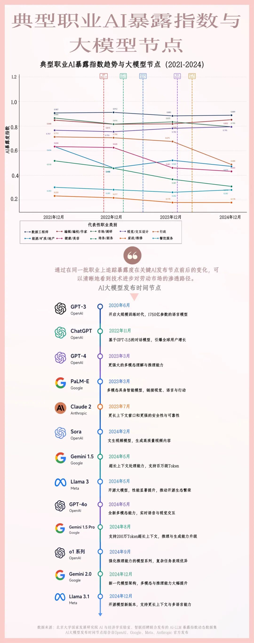 当AI走进办公室:职业、招聘与能力的新变化