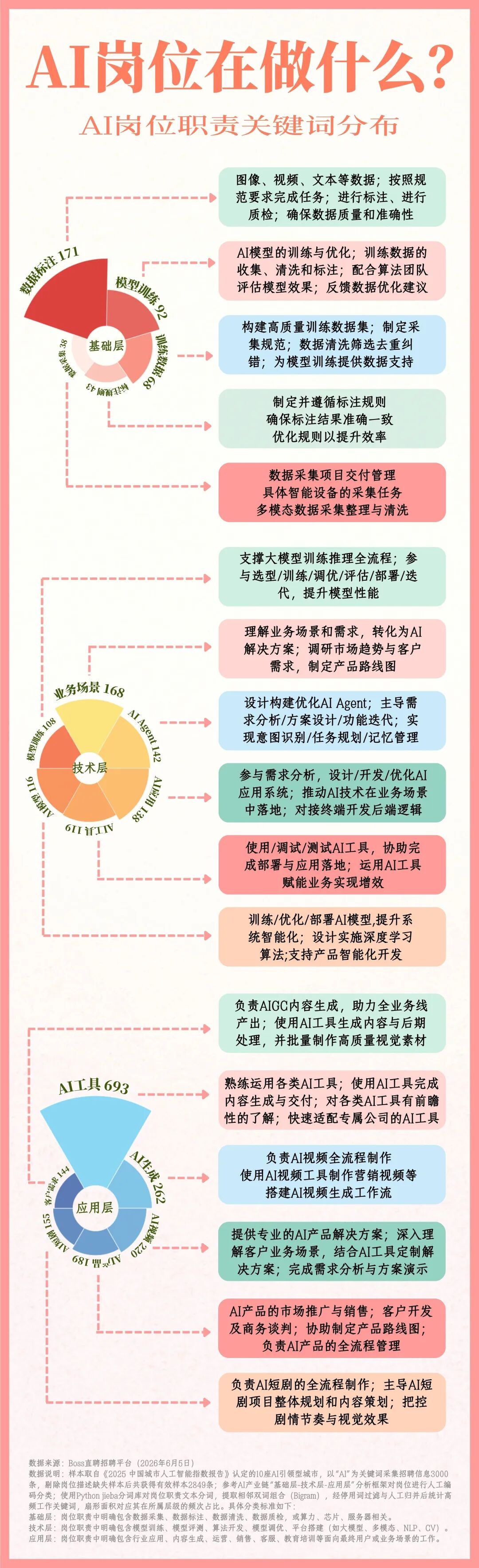 当AI走进办公室:职业、招聘与能力的新变化