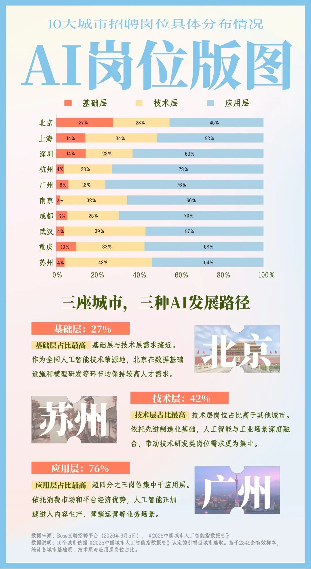 当AI走进办公室:职业、招聘与能力的新变化