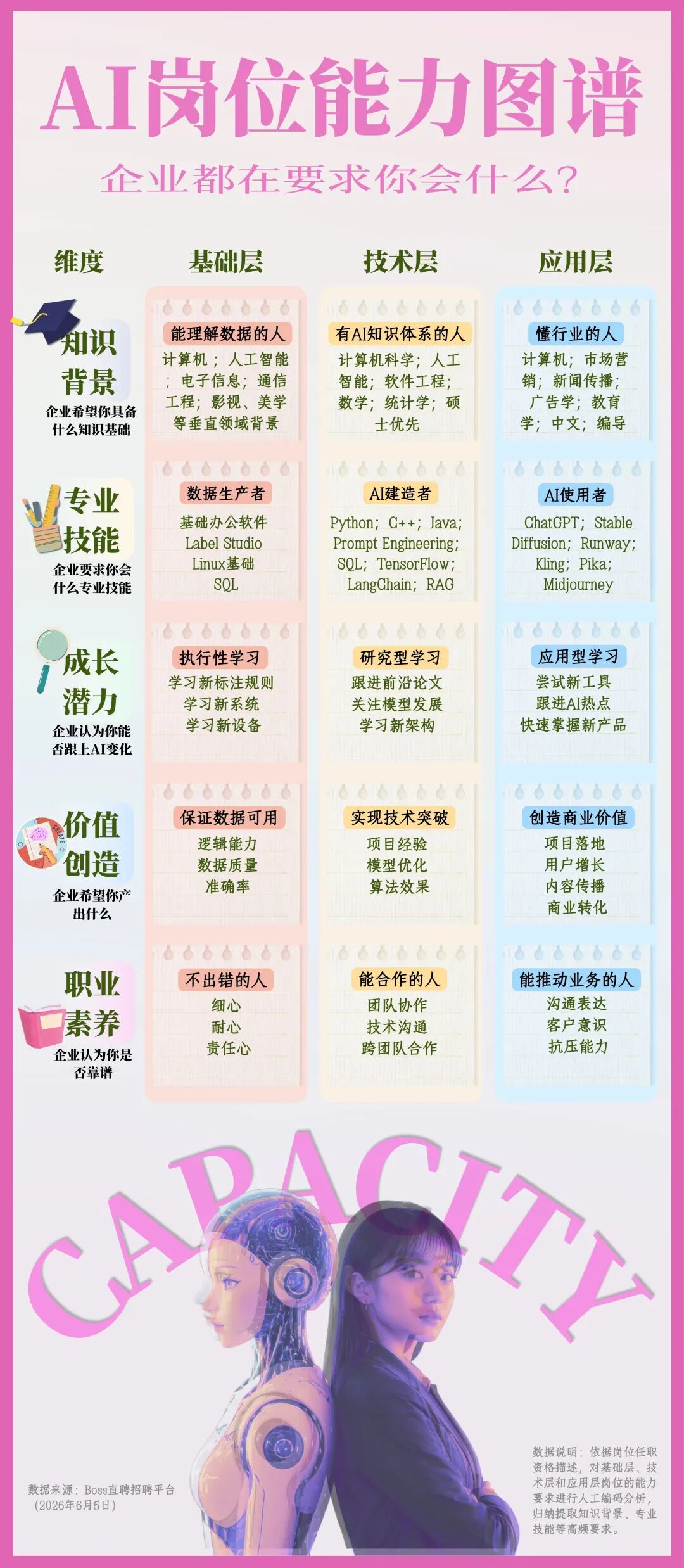 当AI走进办公室:职业、招聘与能力的新变化