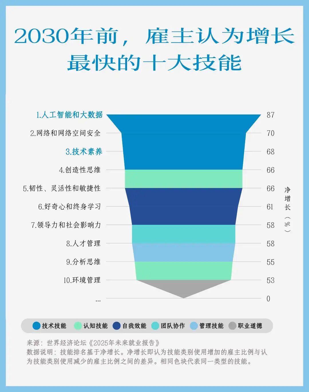 当AI走进办公室:职业、招聘与能力的新变化
