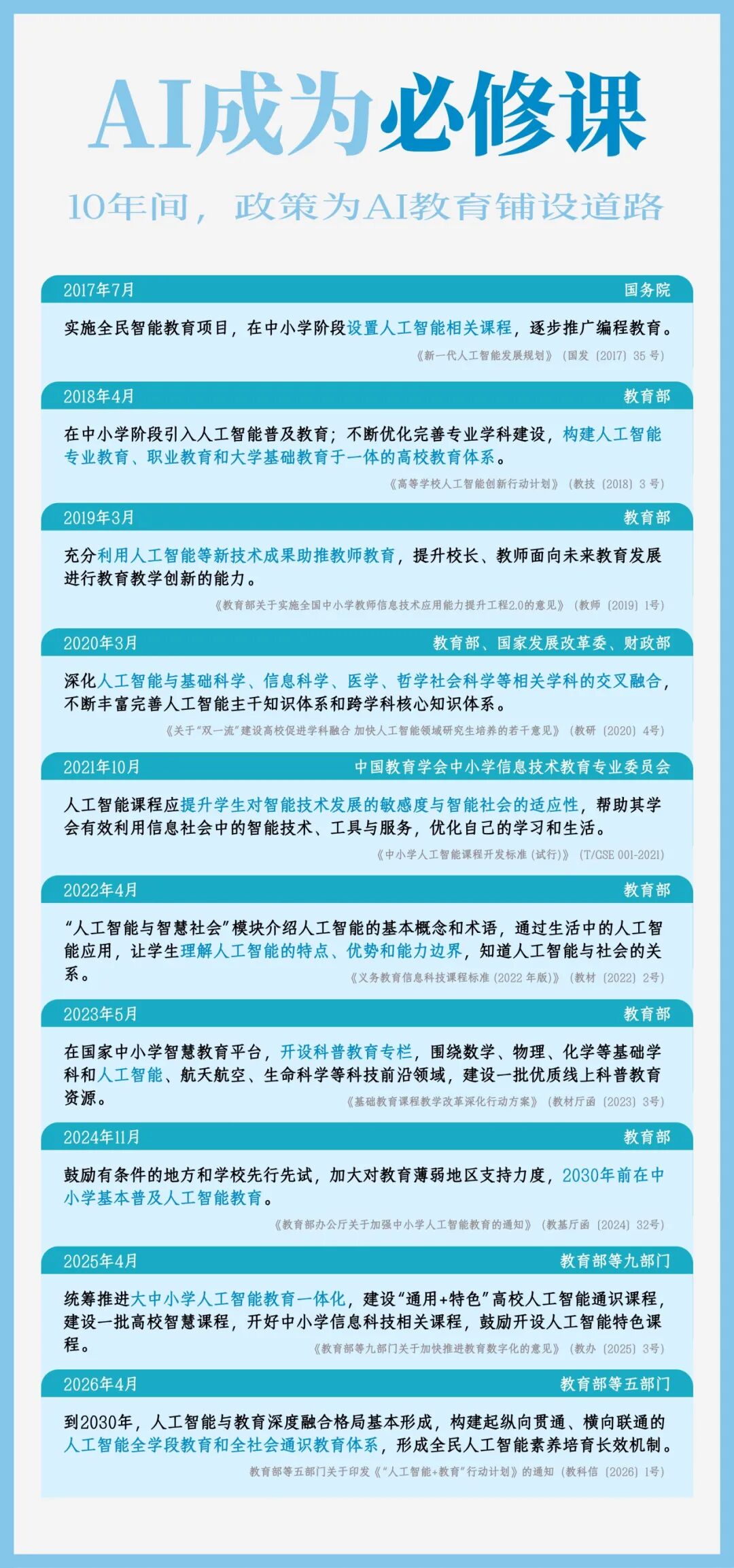 当AI走进办公室:职业、招聘与能力的新变化