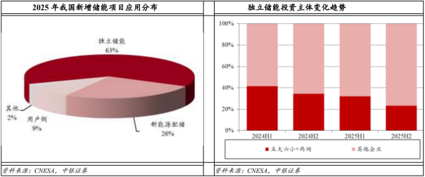 储能行业深度：驱动因素、发展前瞻、产业链及相关公司深度梳理