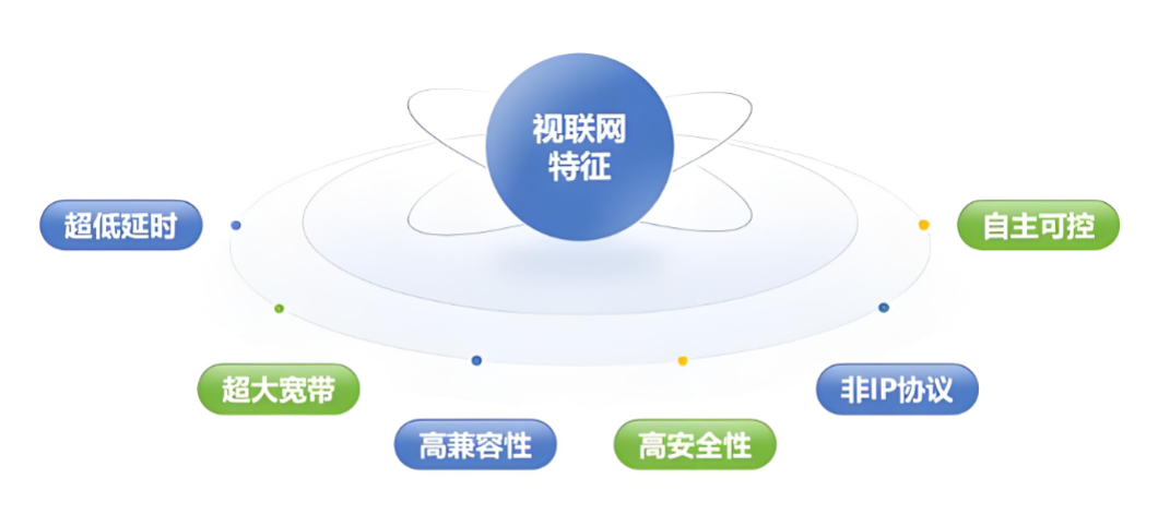 2026年视联网行业现状及发展趋势分析