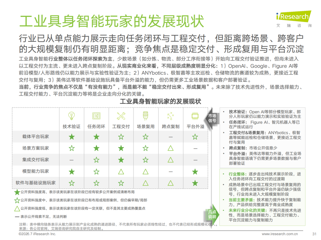 2026年中国工业具身智能行业发展研究报告