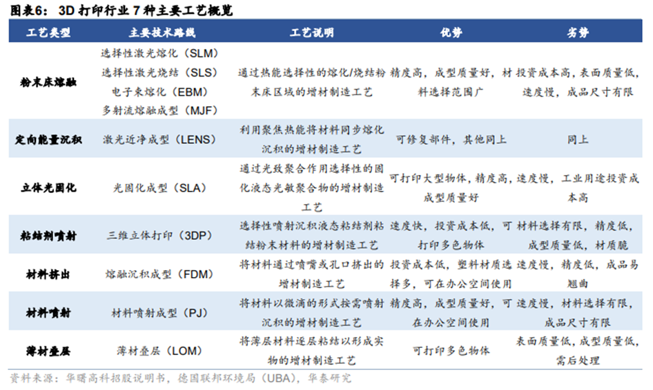 3D打印行业深度：市场分析、发展逻辑、产业链及相关公司深度梳理