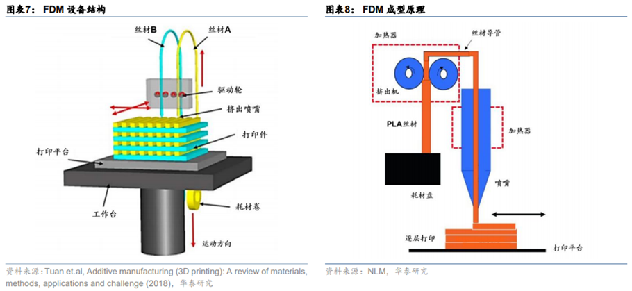 3D打印行业深度：市场分析、发展逻辑、产业链及相关公司深度梳理
