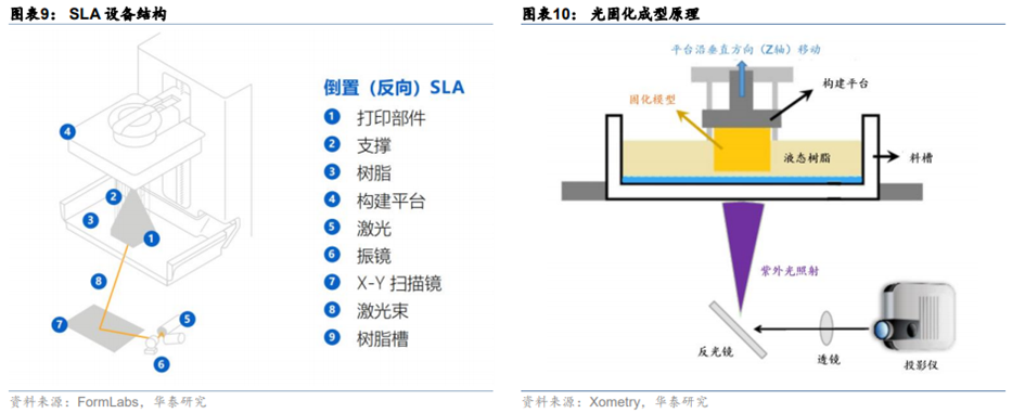 3D打印行业深度：市场分析、发展逻辑、产业链及相关公司深度梳理