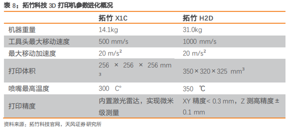 3D打印行业深度：市场分析、发展逻辑、产业链及相关公司深度梳理