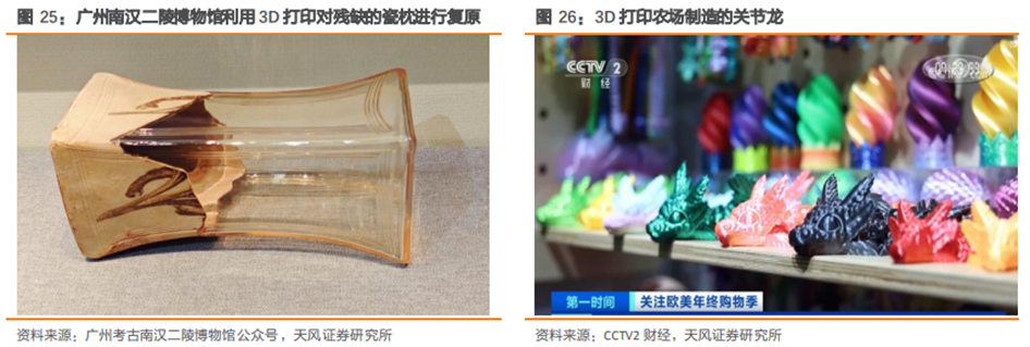 3D打印行业深度：市场分析、发展逻辑、产业链及相关公司深度梳理