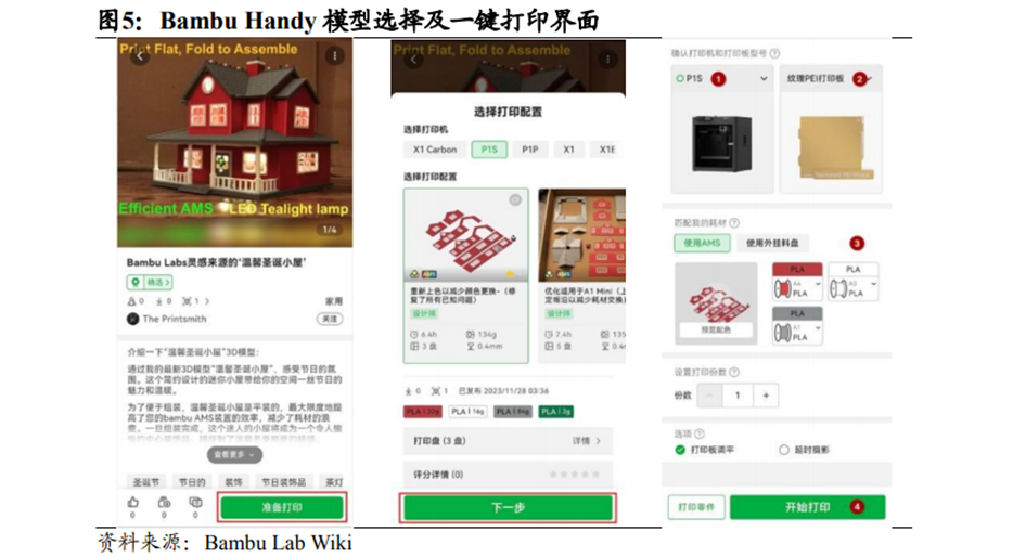 3D打印行业深度：市场分析、发展逻辑、产业链及相关公司深度梳理