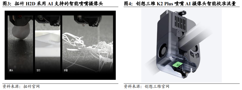 3D打印行业深度：市场分析、发展逻辑、产业链及相关公司深度梳理