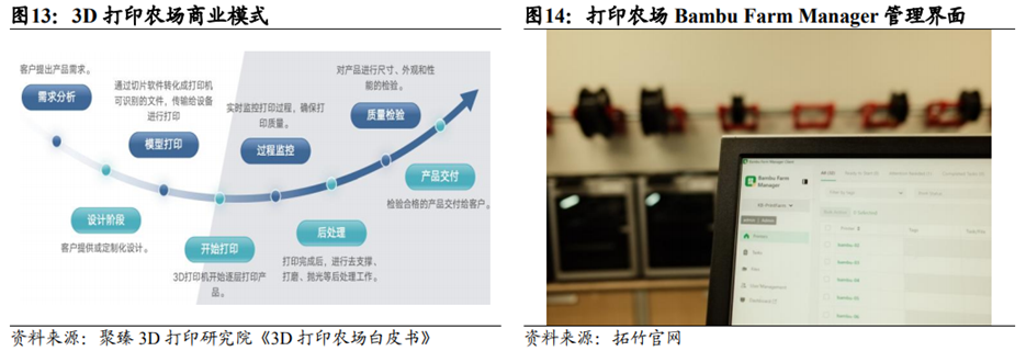 3D打印行业深度：市场分析、发展逻辑、产业链及相关公司深度梳理