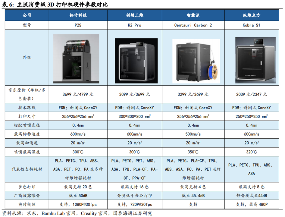 3D打印行业深度：市场分析、发展逻辑、产业链及相关公司深度梳理