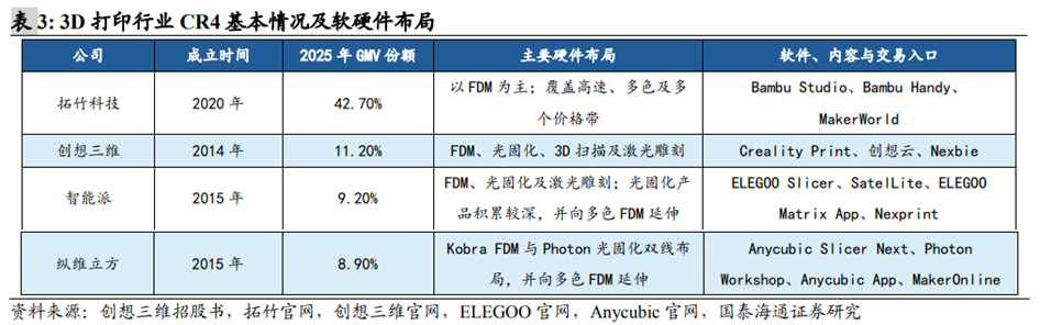 3D打印行业深度：市场分析、发展逻辑、产业链及相关公司深度梳理