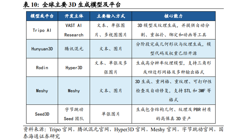 3D打印行业深度：市场分析、发展逻辑、产业链及相关公司深度梳理