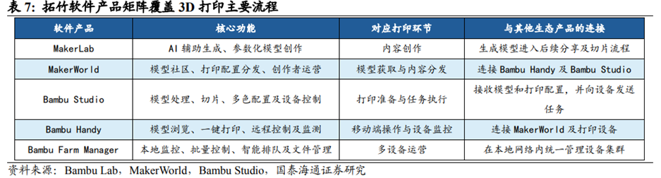 3D打印行业深度：市场分析、发展逻辑、产业链及相关公司深度梳理