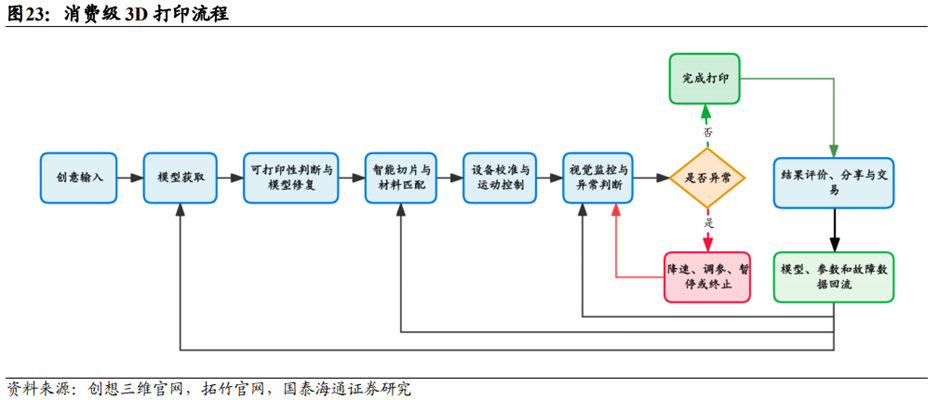 3D打印行业深度：市场分析、发展逻辑、产业链及相关公司深度梳理
