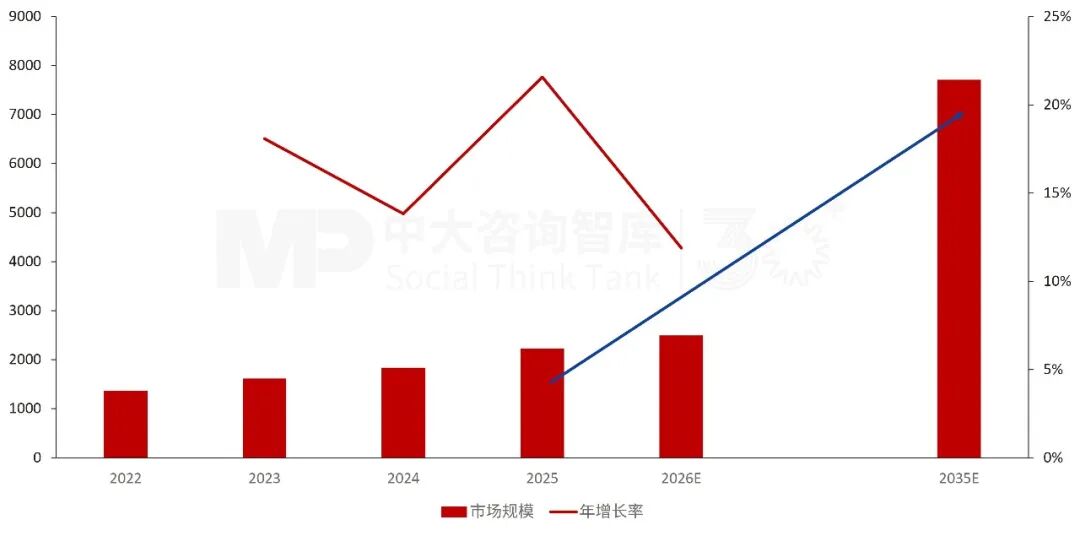 “十五五”精密零部件行业发展趋势:下游需求与高端渗透共振,龙头夯实全品类产能布局
