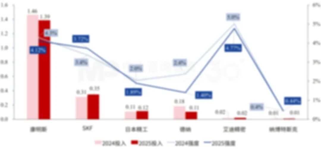 “十五五”精密零部件行业发展趋势:下游需求与高端渗透共振,龙头夯实全品类产能布局