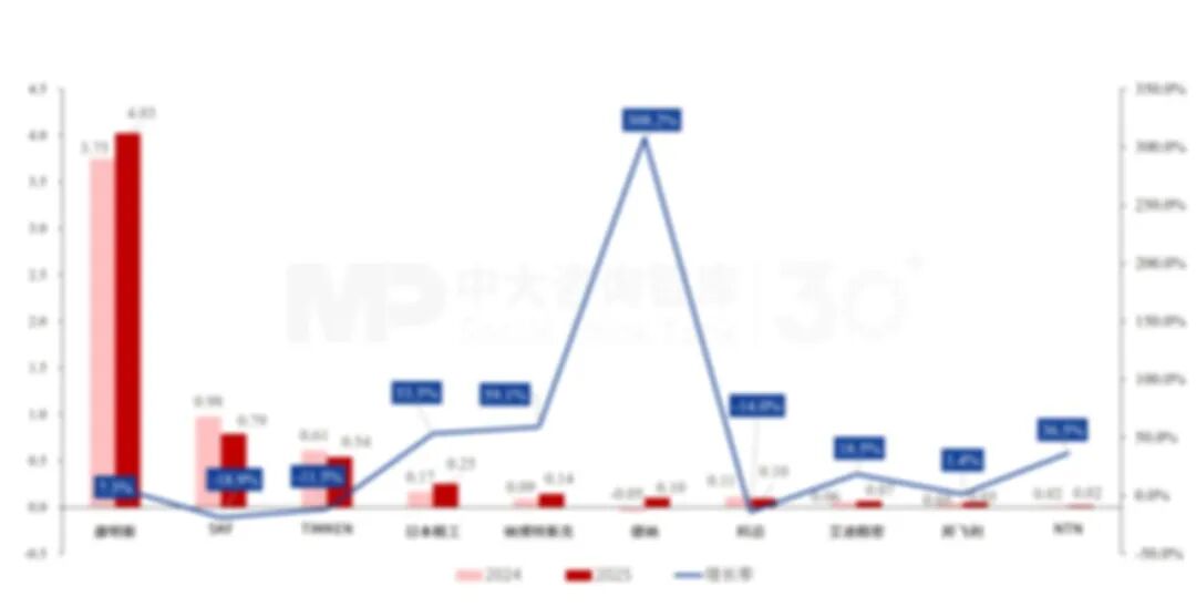 “十五五”精密零部件行业发展趋势:下游需求与高端渗透共振,龙头夯实全品类产能布局