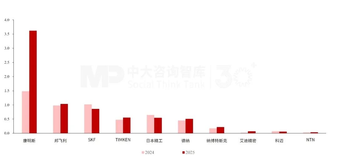 “十五五”精密零部件行业发展趋势:下游需求与高端渗透共振,龙头夯实全品类产能布局