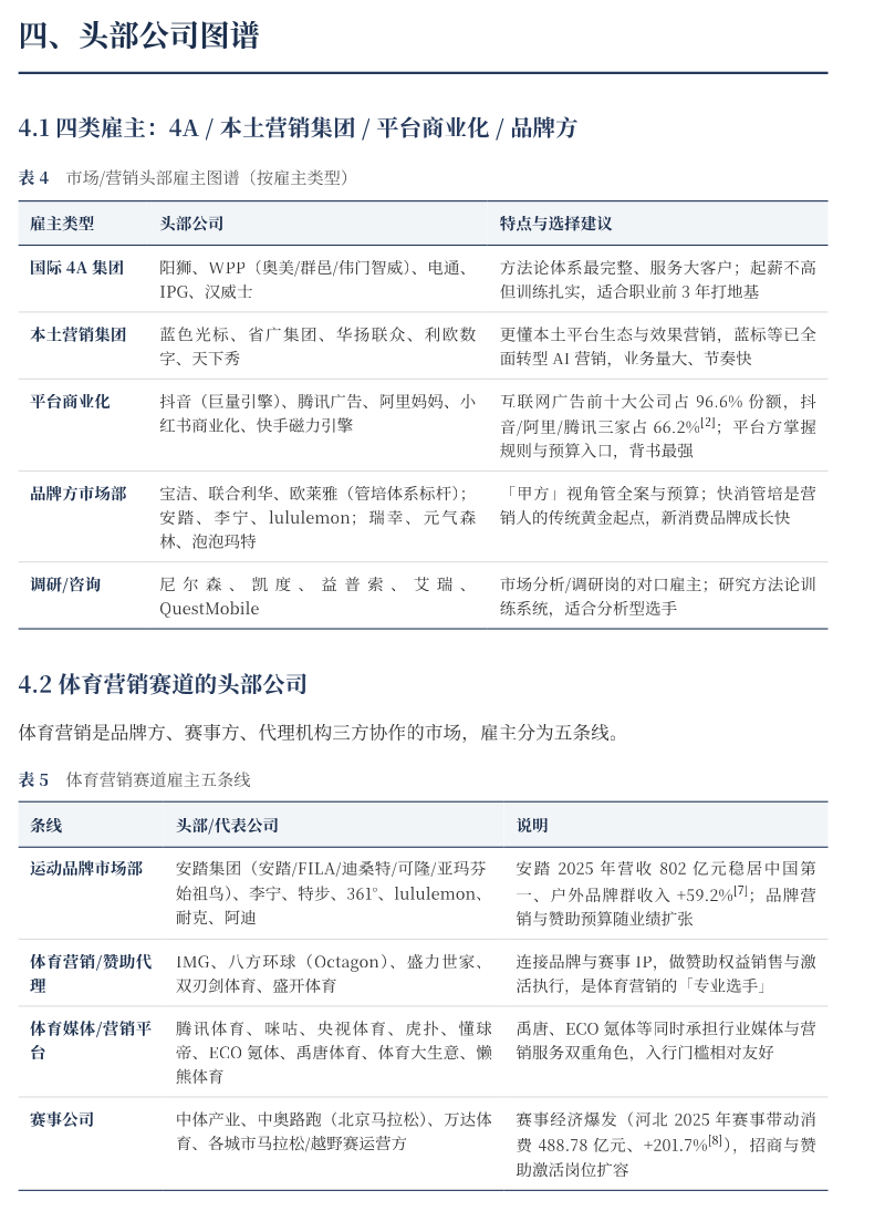 市场营销职业发展全景报告