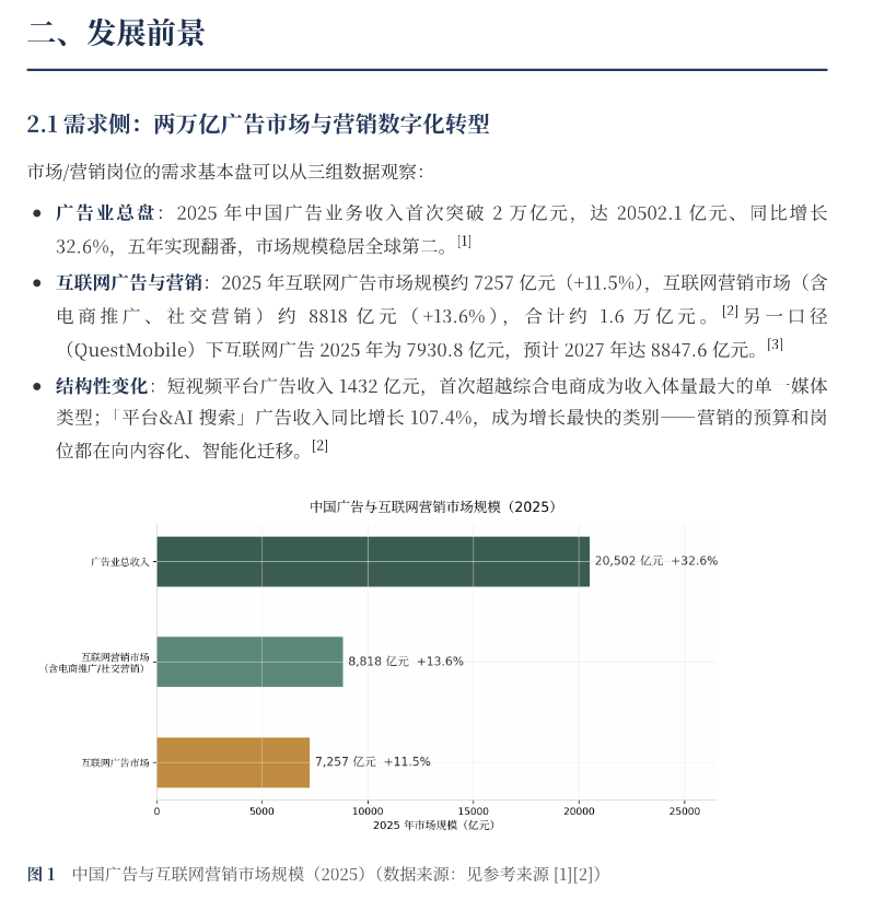 市场营销职业发展全景报告