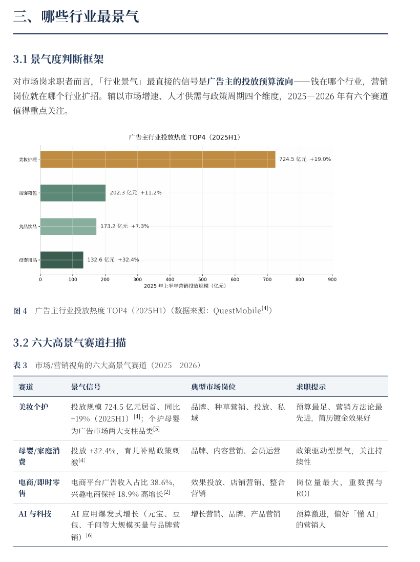 市场营销职业发展全景报告
