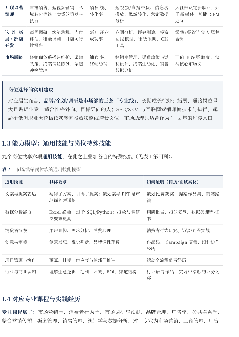 市场营销职业发展全景报告