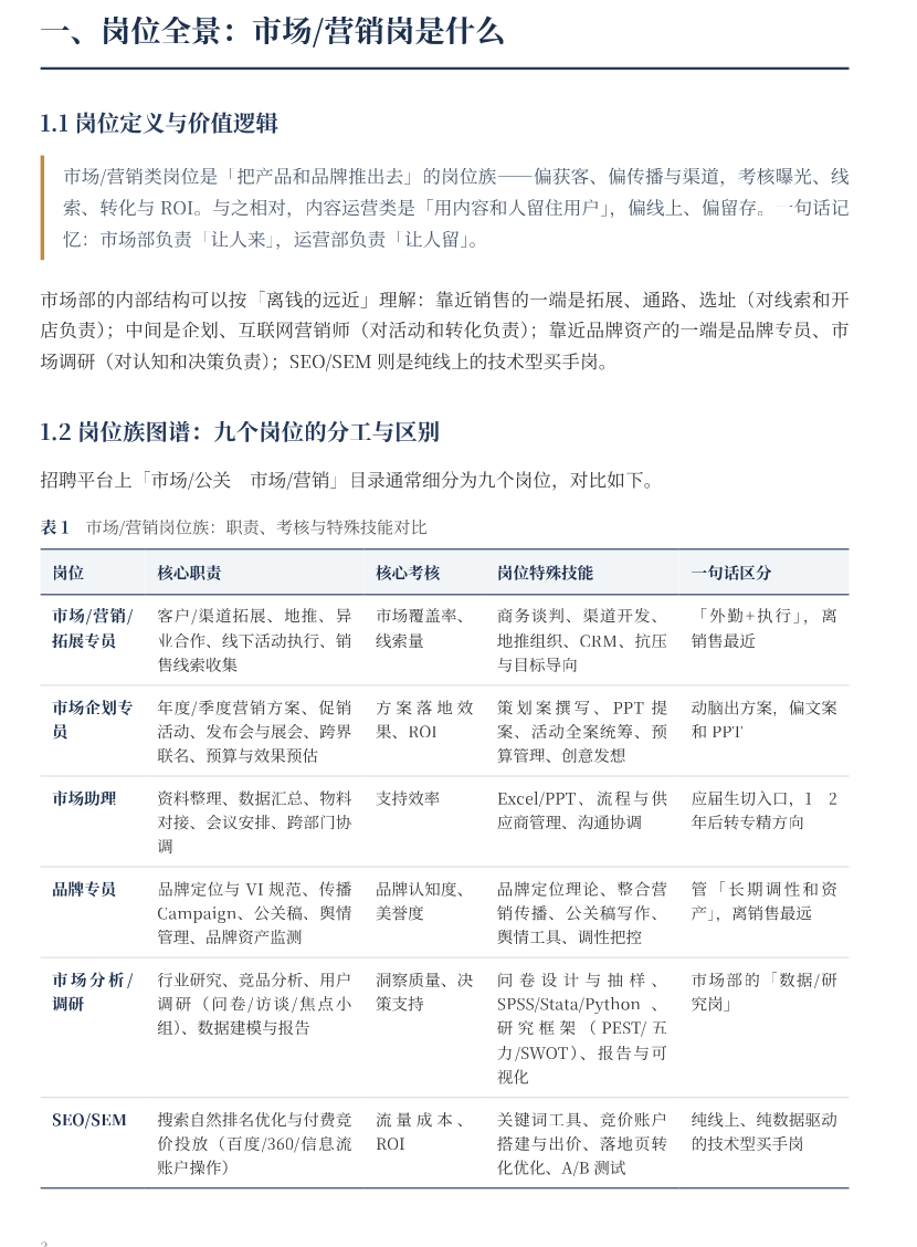市场营销职业发展全景报告