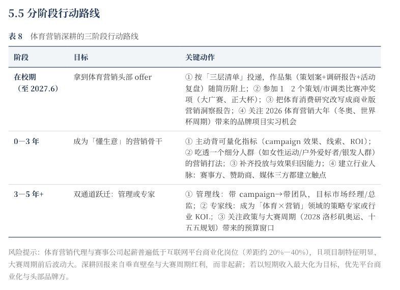 市场营销职业发展全景报告