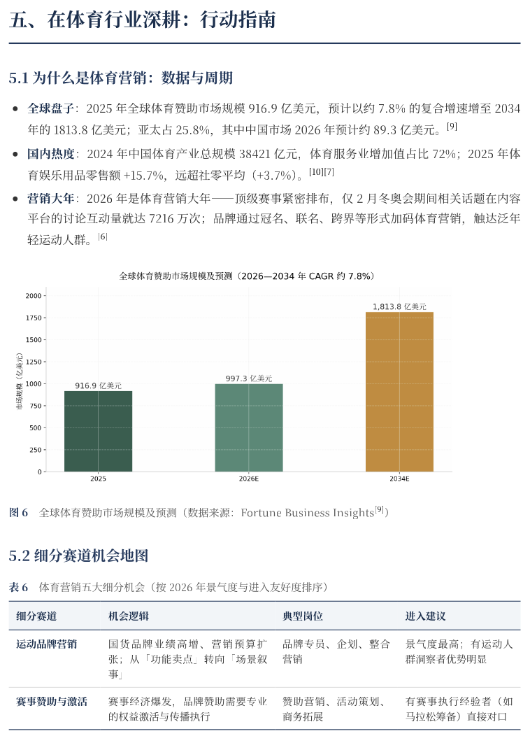 市场营销职业发展全景报告