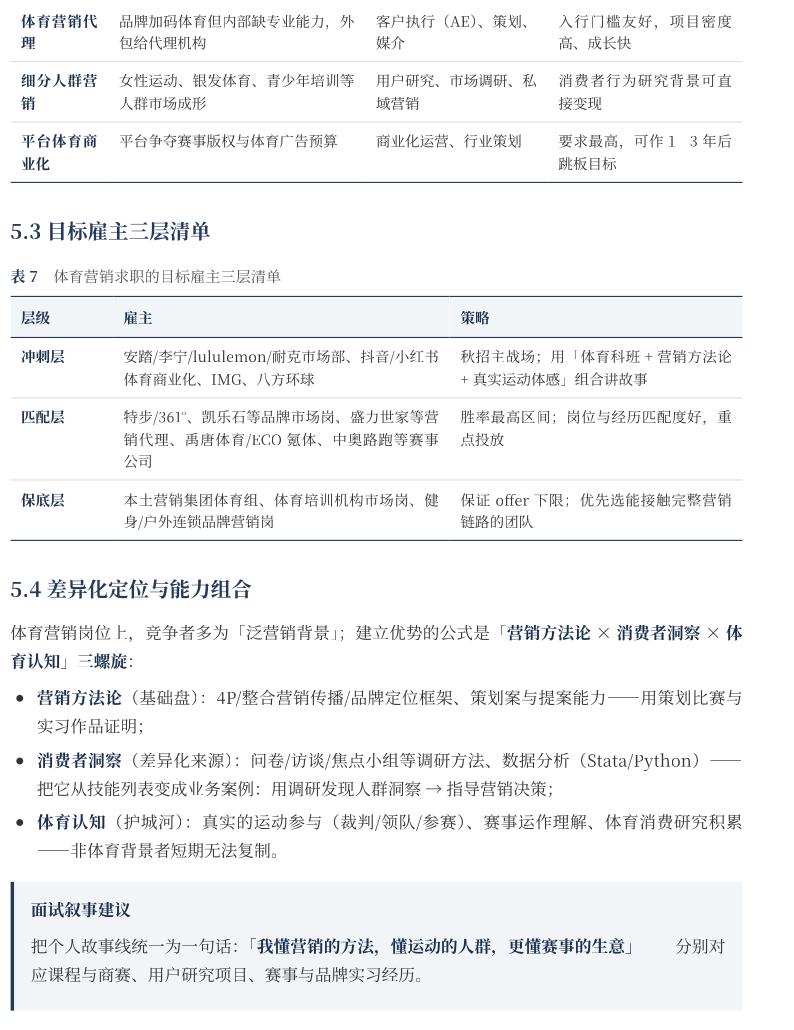 市场营销职业发展全景报告