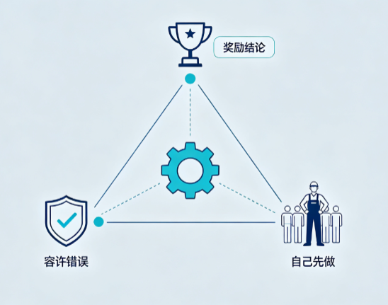 企业永远不缺做事的人,只缺能干实事的人