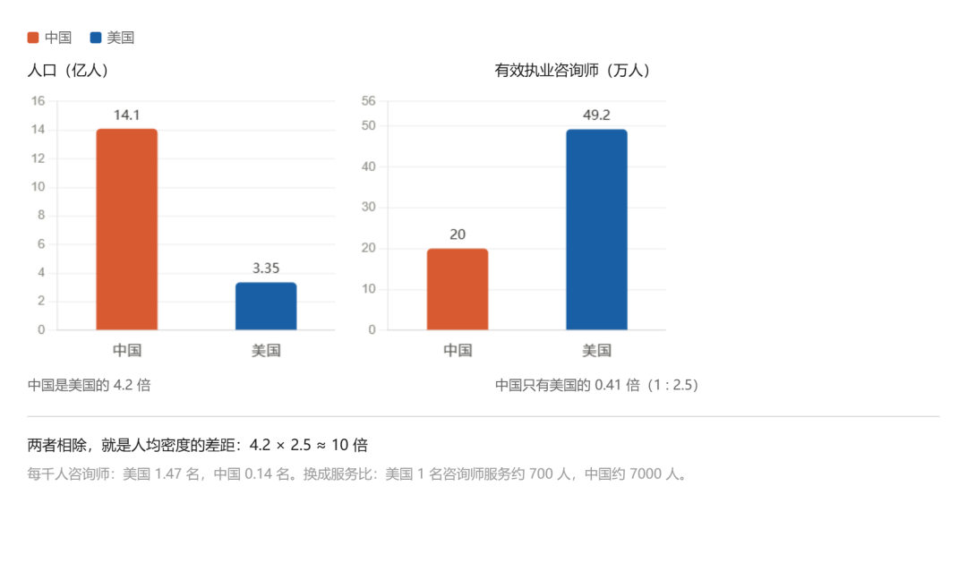 心理咨询这行,有前途吗?(深度思考)