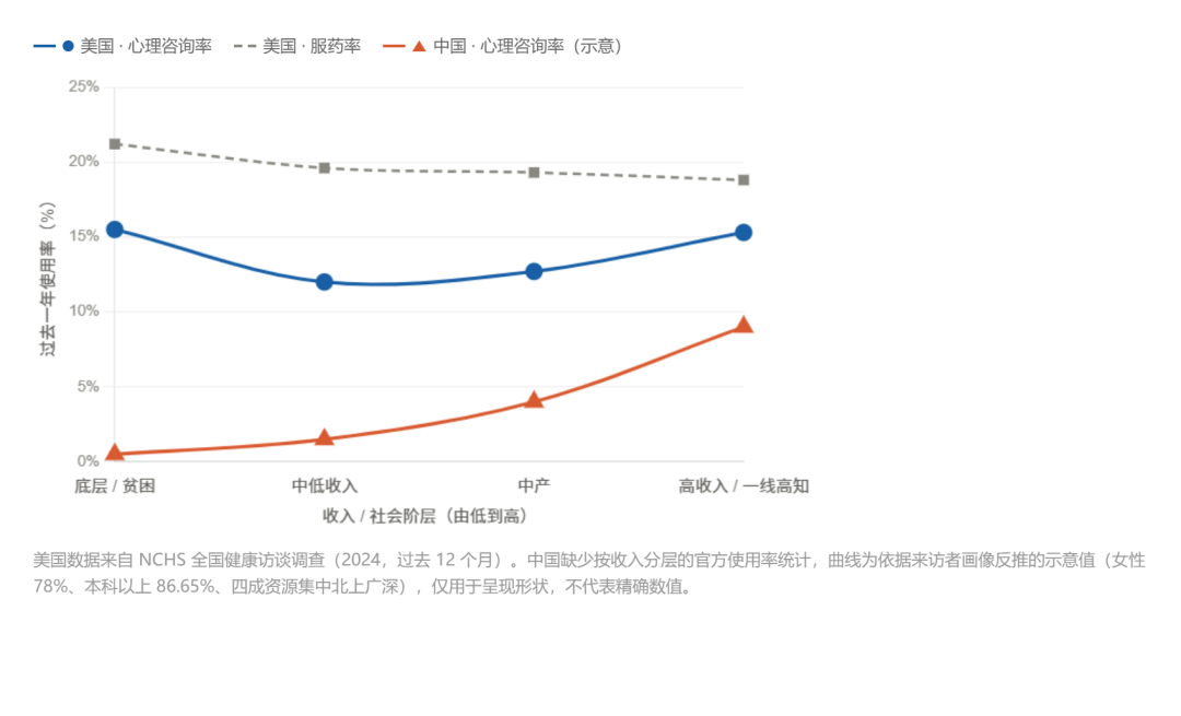 心理咨询这行,有前途吗?(深度思考)